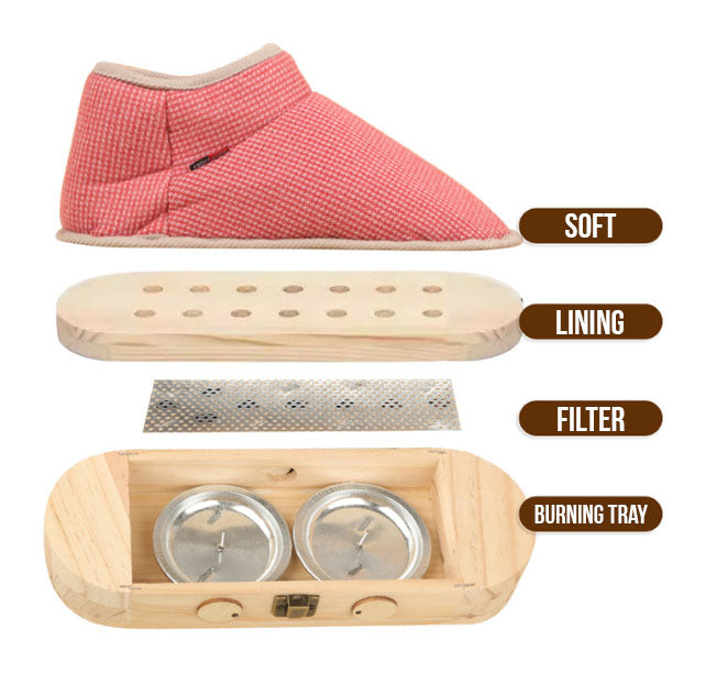 Herbal Heating Shoes