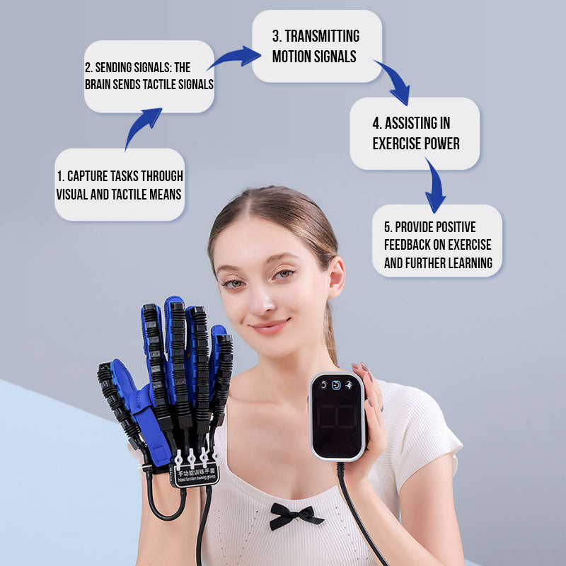HandFlex