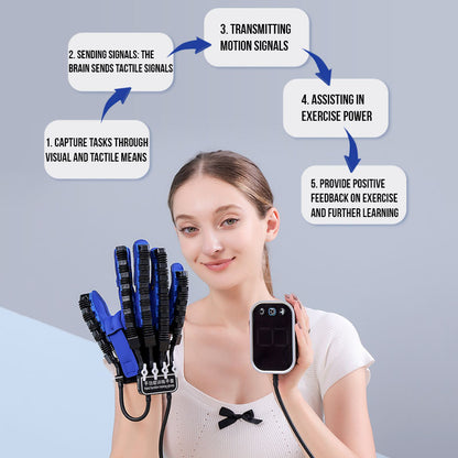 HandFlex