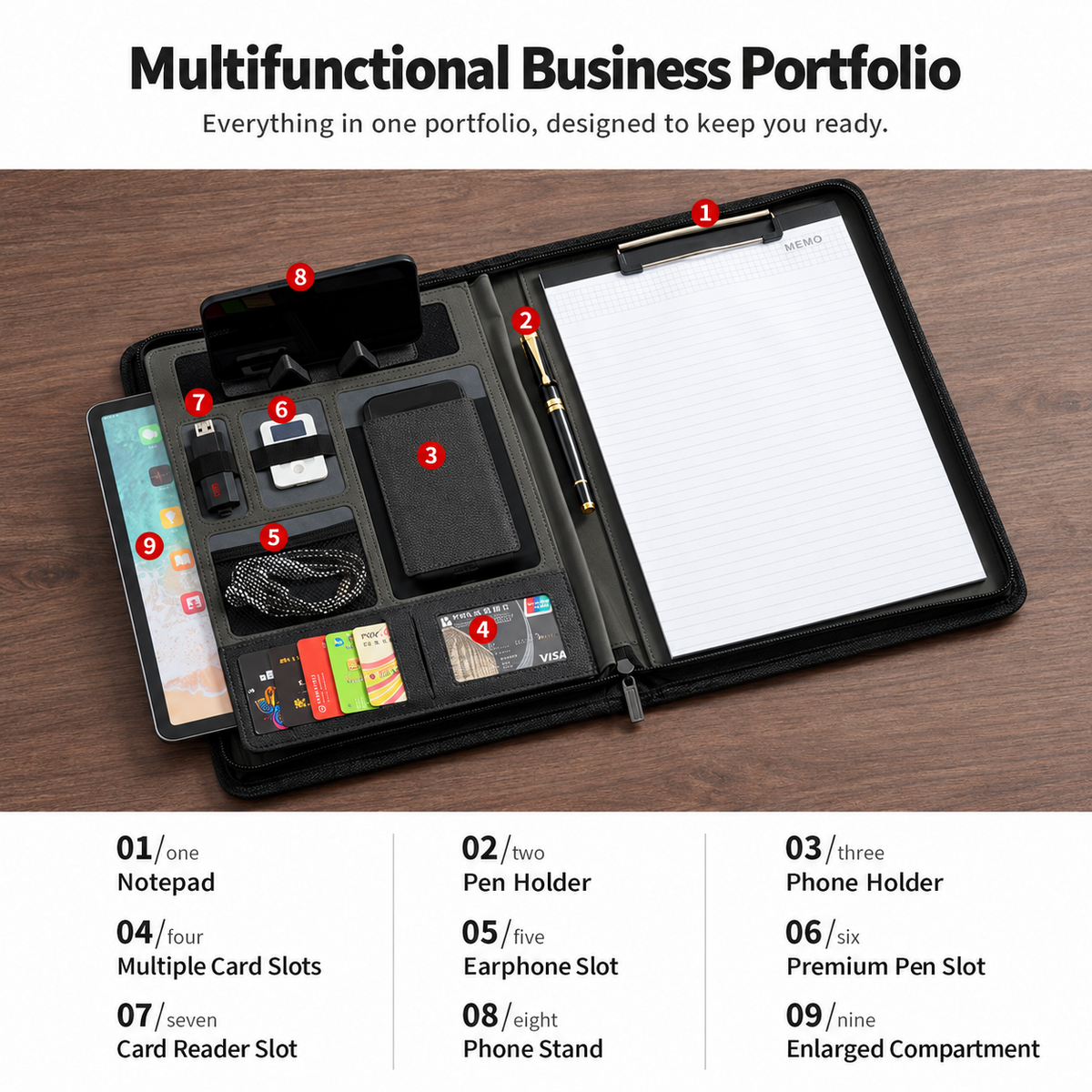 SmartCharge Business Portfolio