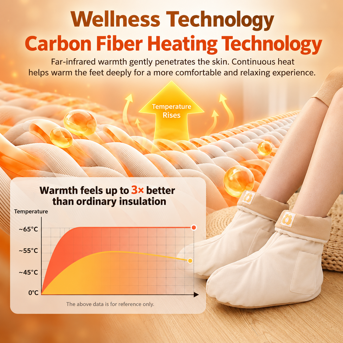 Heated Foot Wraps