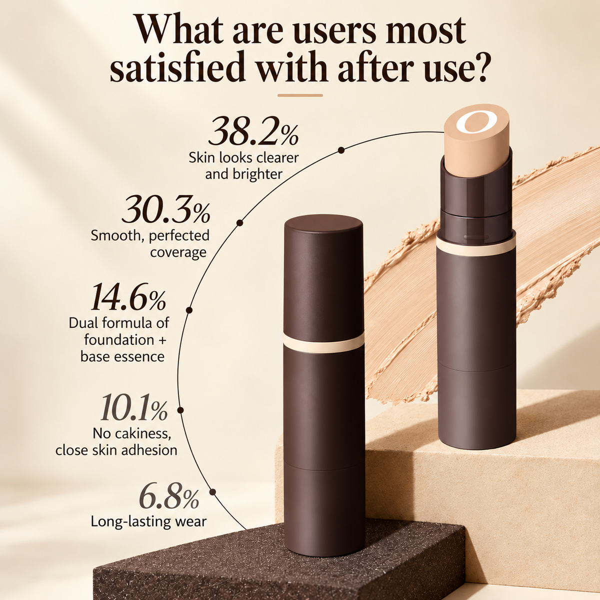4-in-1 Foundation Stick