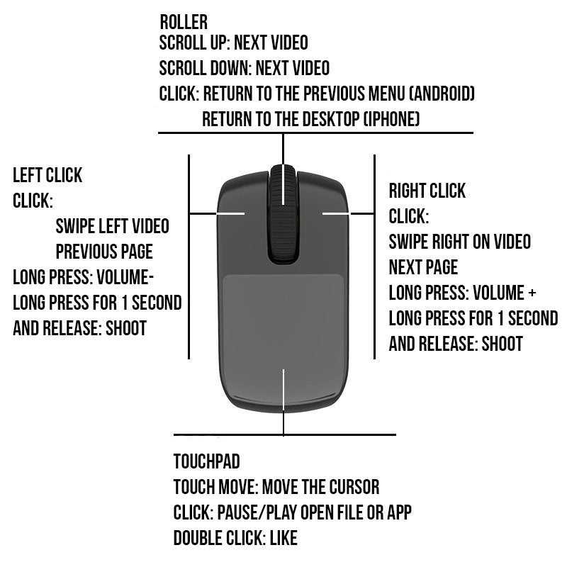 Remote Control Ring